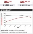 Chevrolet Performance SP350/357 Base - Image 2