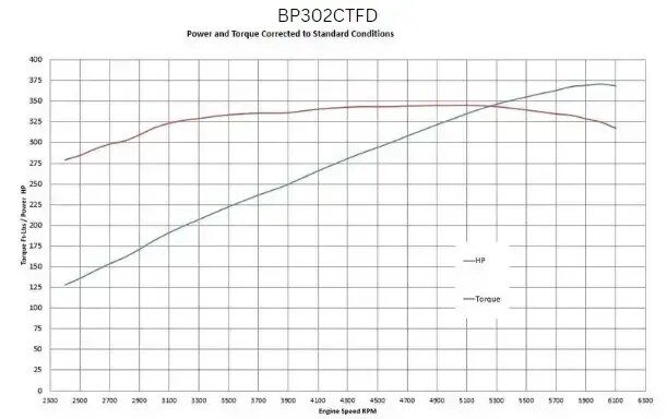 Ford Small Block 302 c.i. Engine - 361 Horsepower - Deluxe Dressed - Fuel Injected Rear Sump Oil Pan - Image 2