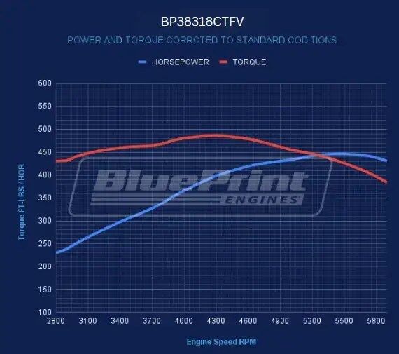 GM Small Block Compatible 383 c.i. Low Profile Engine - 436 Horsepower - Deluxe Dressed - Fuel Injected - Image 4