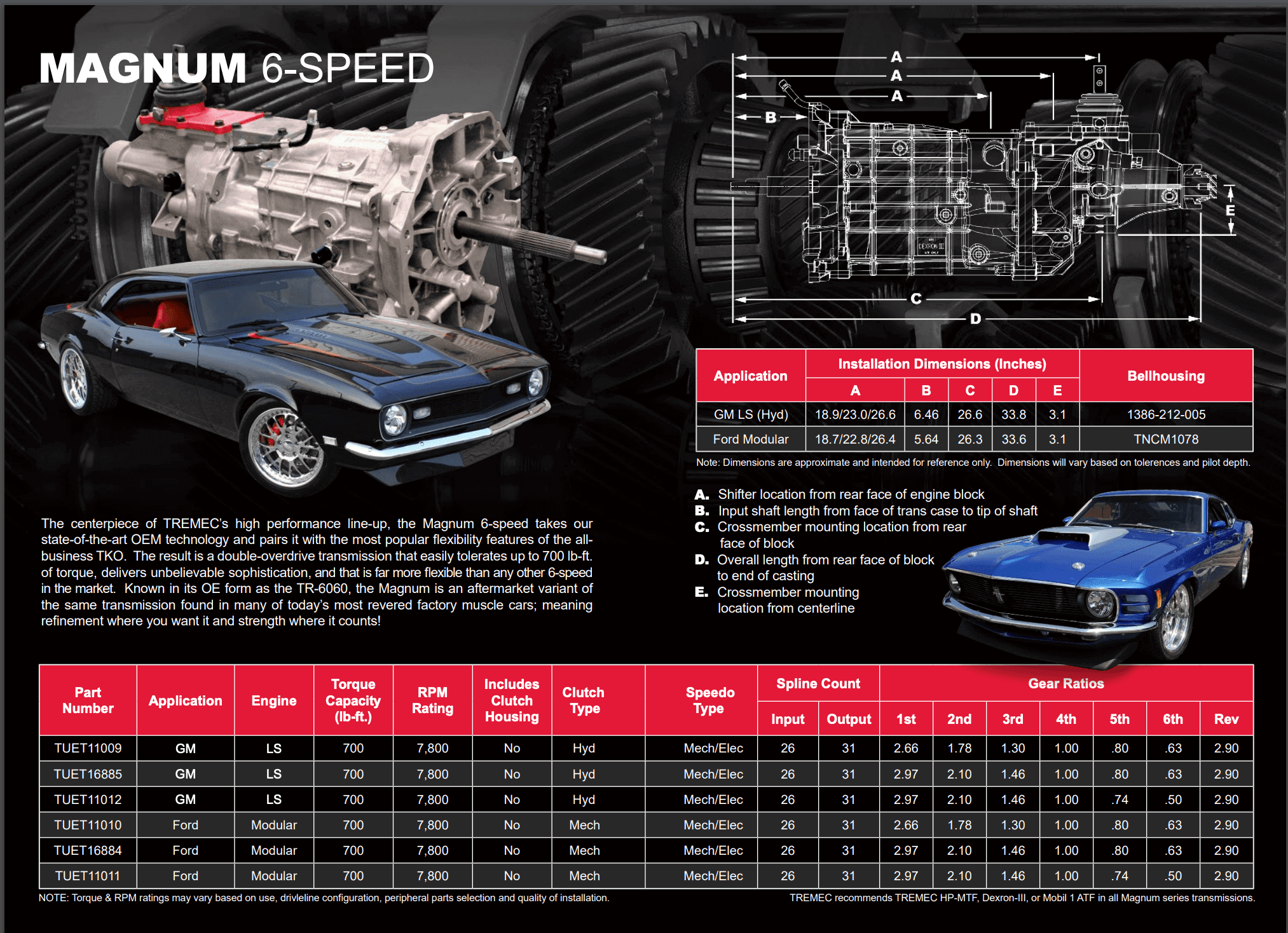Tremec Magnum Close Ratio 6-speed for GM TUET11009 - Image 11