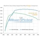 Vortec Truck & SUV 1996-2000 - GM Small Block Compatible 383 c.i. Engine - Long Block - Image 4