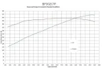 Ford Small Block 302 c.i. Engine - 361 Horsepower - Base Dressed - Fuel Injected Front Sump Oil Pan - Image 4