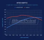 GM Small Block Compatible 383 c.i. Engine - 436 Horsepower - Deluxe Dressed - BluePrint Engines Calibrated ECU - Image 4