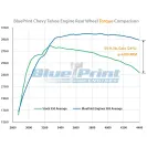 Vortec Truck & SUV 1996-2000 - GM Small Block Compatible 383 c.i. Engine - Long Block - Image 4