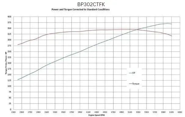 Ford Small Block 302 c.i. Engine - 361 Horsepower - Deluxe Dressed - Rear Sump Oil Pan - Carbureted - Image 4