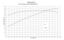 Ford Small Block 302 c.i. Engine - 361 Horsepower - Long Block -Rear Sump - Image 2