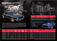 Tremec Magnum Wide Ratio 6-speed for Ford TUET11011 - Image 11