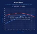 GM Small Block Compatible 383 c.i. Engine - 436 Horsepower - Deluxe Dressed - BluePrint Engines Calibrated ECU - Image 4