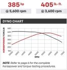 Chevrolet Performance SP350 / 385 HP Turn-Key Crate Engine - Image 2