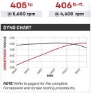 Chevrolet Performance ZZ6 Turn-Key 405 HP - Image 2