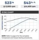 Chevrolet Performance L8P 6.6L Crate Engine 19435523 - Image 2