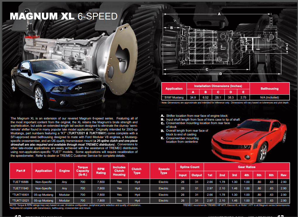 Ford Tremec MAGNUM XL 6-Speed 2.97 First Gear .63 Overdrive TUET11940 - Image 8